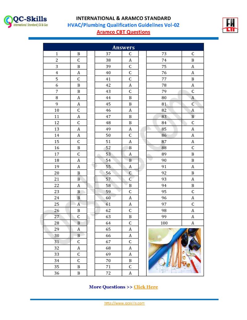 CBT ARAMCO :: QA/QC – HVAC & PLUMBING Inspector Qualification Guideline Vol-2 - Image 3