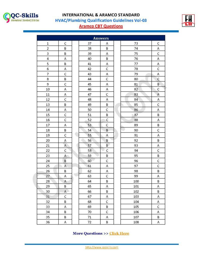 CBT ARAMCO :: QA/QC – HVAC & PLUMBING Inspector Qualification Guideline Vol-3 - Image 3