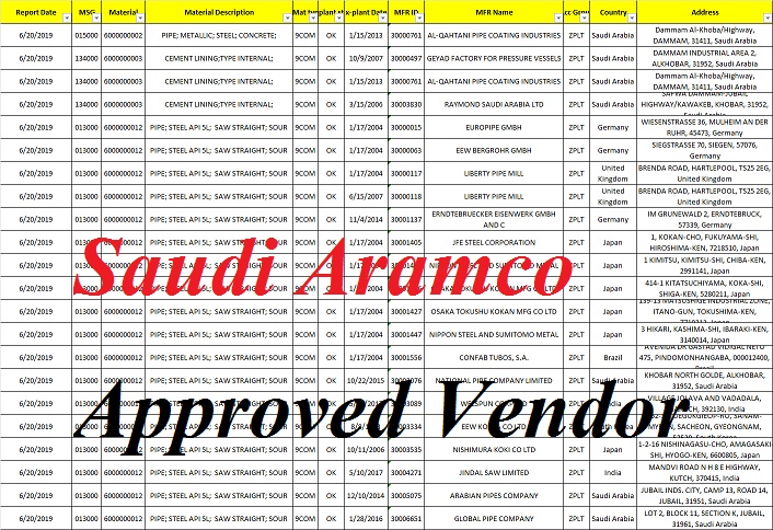 Saudi Aramco Approved Vendor List pdf