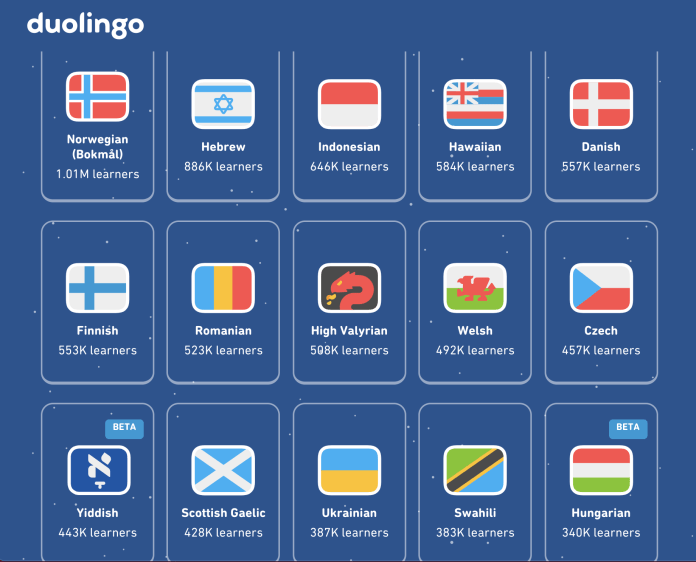 How to Change the Language You Are Learning on Duolingo-ugtechmag.com